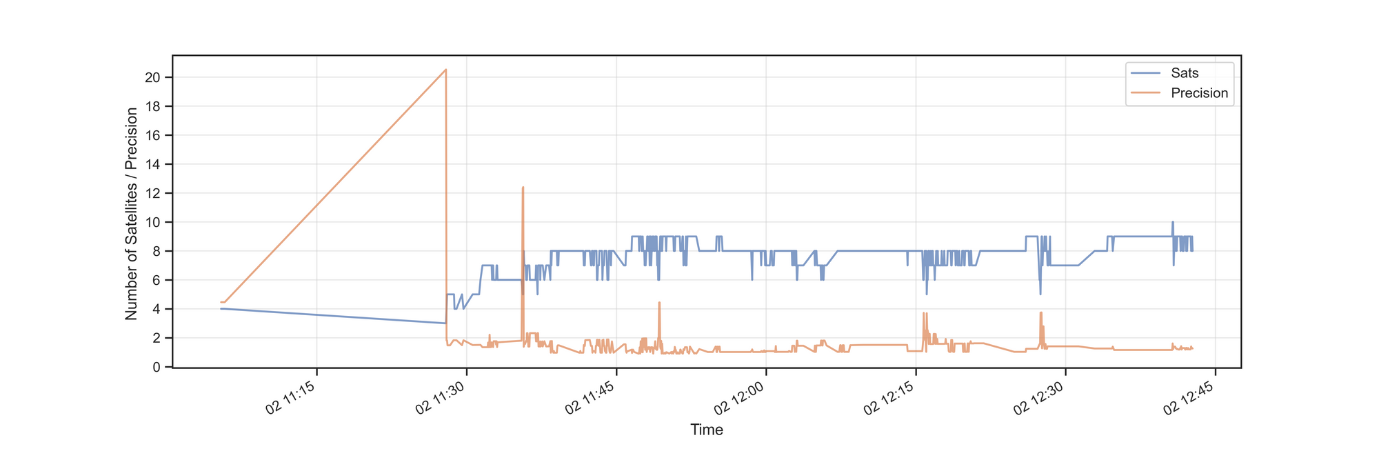 Rendering data on a map with Kepler.gl