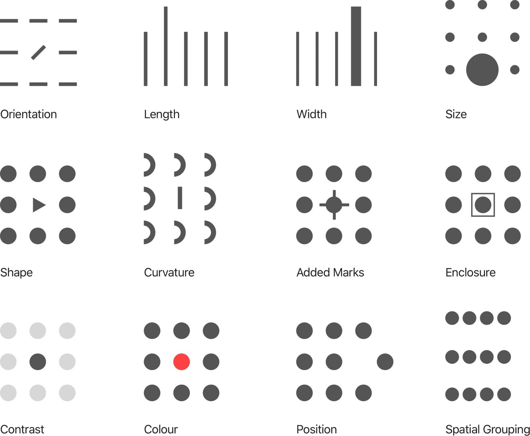 Tableau: Five questions to check your visualizations