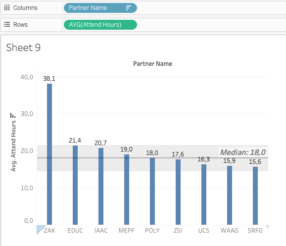 Tableau: Five questions to check your visualizations