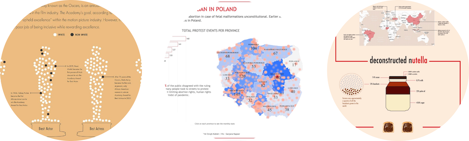 Tableau: Five questions to check your visualizations