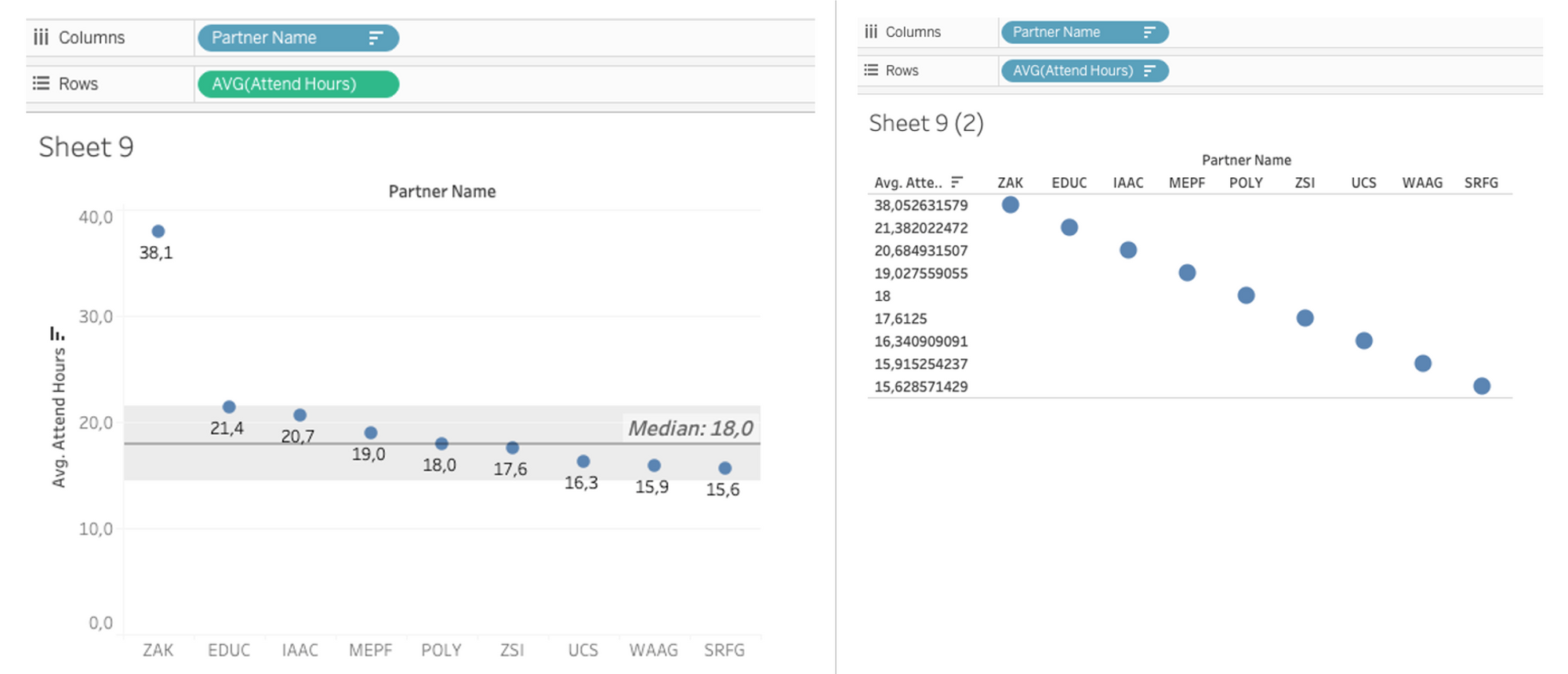 Tableau: Five questions to check your visualizations